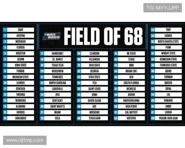 2025-26赛季NCAA疯狂三月甜蜜十六强前瞻